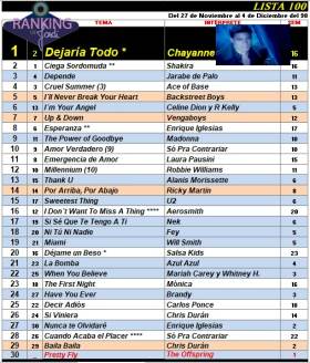 Ranking 100 de 1998